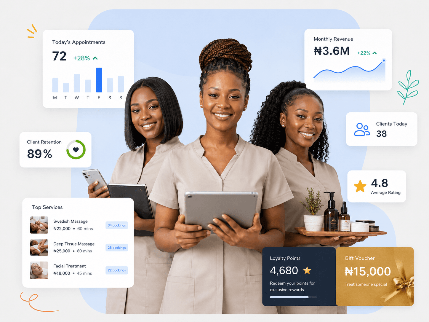SpaSuite 360 dashboard with appointments, revenue, loyalty and top services in use at a modern spa